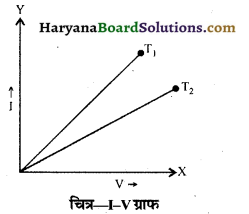 HBSE 10th Class Science Important Questions Chapter 12 विद्युत 15
