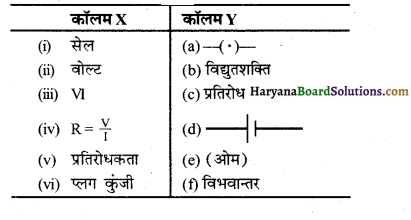 HBSE 10th Class Science Important Questions Chapter 12 विद्युत 40