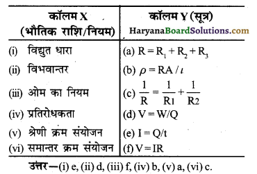 HBSE 10th Class Science Important Questions Chapter 12 विद्युत 42
