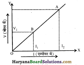 HBSE 10th Class Science Important Questions Chapter 12 विद्युत 7