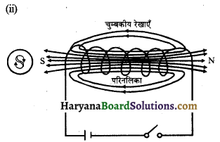 HBSE 10th Class Science Important Questions Chapter 13 विद्युत धारा का चुम्बकीय प्रभाव 2