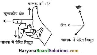 HBSE 10th Class Science Important Questions Chapter 13 विद्युत धारा का चुम्बकीय प्रभाव 6