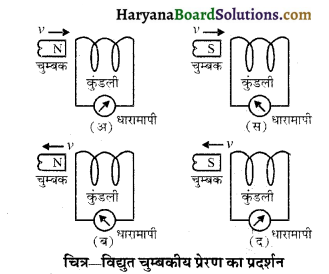 HBSE 10th Class Science Important Questions Chapter 13 विद्युत धारा का चुम्बकीय प्रभाव 8