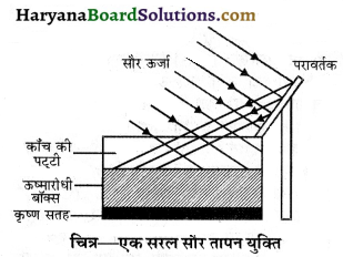 HBSE 10th Class Science Important Questions Chapter 14 उर्जा के स्रोत 4
