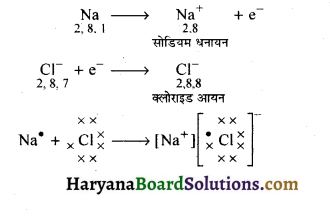 HBSE 10th Class Science Important Questions Chapter 3 धातु एवं अधातु 1