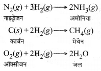HBSE 10th Class Science Important Questions Chapter 3 धातु एवं अधातु 10