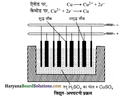 HBSE 10th Class Science Important Questions Chapter 3 धातु एवं अधातु 16