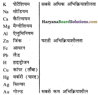 HBSE 10th Class Science Important Questions Chapter 3 धातु एवं अधातु 3