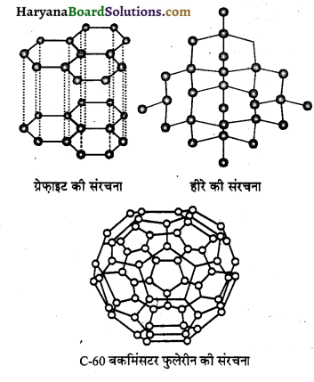 HBSE 10th Class Science Important Questions Chapter 4 कार्बन एवं इसके यौगिक 43