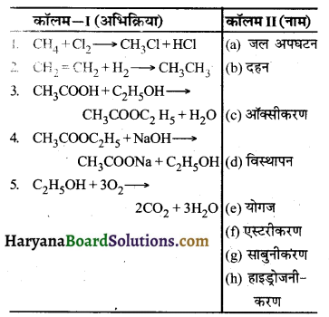 HBSE 10th Class Science Important Questions Chapter 4 कार्बन एवं इसके यौगिक 74