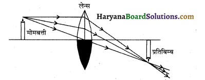 HBSE 10th Class Science Solutions Chapter 10 प्रकाश-परावर्तन तथा अपवर्तन 2