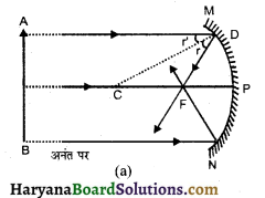 HBSE 10th Class Science Solutions Chapter 10 प्रकाश-परावर्तन तथा अपवर्तन 7