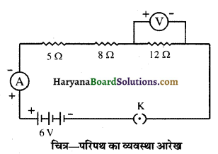 HBSE 10th Class Science Solutions Chapter 12 विद्युत 5