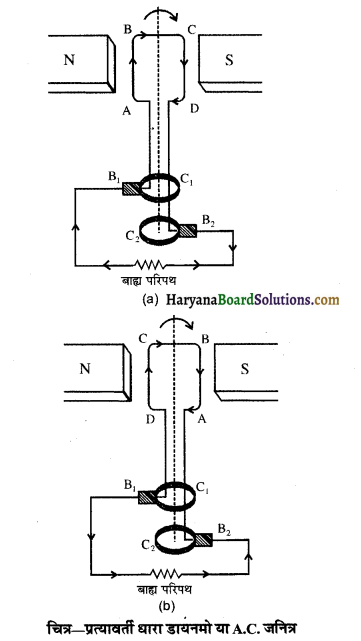 HBSE 10th Class Science Solutions Chapter 13 विद्युत धारा का चुम्बकीय प्रभाव 2