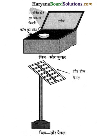 HBSE 10th Class Science Solutions Chapter 14 उर्जा के स्रोत 2