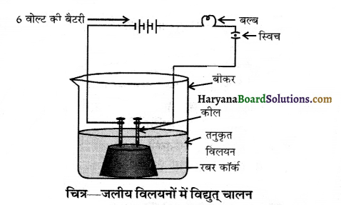 HBSE 10th Class Science Solutions Chapter 2 अम्ल, क्षारक एवं लवण 1