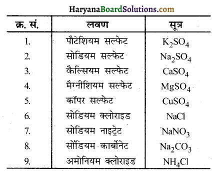 HBSE 10th Class Science Solutions Chapter 2 अम्ल, क्षारक एवं लवण 10