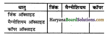 HBSE 10th Class Science Solutions Chapter 3 धातु एवं अधातु 13