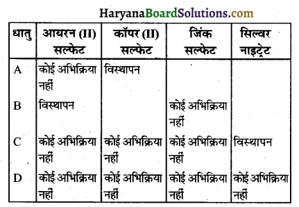 HBSE 10th Class Science Solutions Chapter 3 धातु एवं अधातु 9