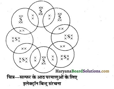HBSE 10th Class Science Solutions Chapter 4 कार्बन एवं इसके यौगिक 9