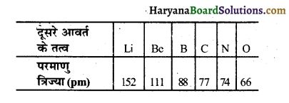 HBSE 10th Class Science Solutions Chapter 5 तत्वों का आवर्त वर्गीकरण 4