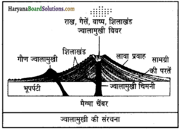 HBSE 11th Class Geography Important Questions Chapter 3 पृथ्वी की आंतरिक संरचना 1