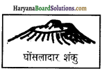 HBSE 11th Class Geography Important Questions Chapter 3 पृथ्वी की आंतरिक संरचना 11