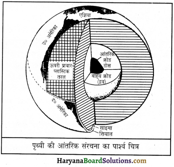 HBSE 11th Class Geography Important Questions Chapter 3 पृथ्वी की आंतरिक संरचना 2