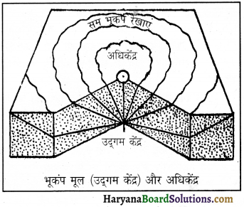 HBSE 11th Class Geography Important Questions Chapter 3 पृथ्वी की आंतरिक संरचना 3