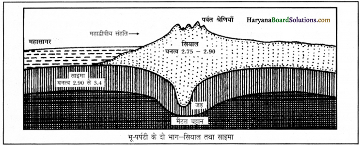 HBSE 11th Class Geography Important Questions Chapter 3 पृथ्वी की आंतरिक संरचना 4