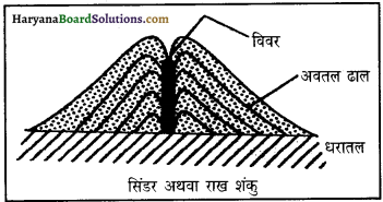 HBSE 11th Class Geography Important Questions Chapter 3 पृथ्वी की आंतरिक संरचना 7