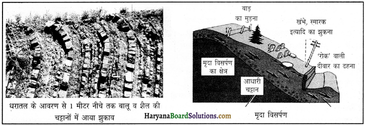 HBSE 11th Class Geography Important Questions Chapter 6 भू-आकृतिक प्रक्रियाएँ 3