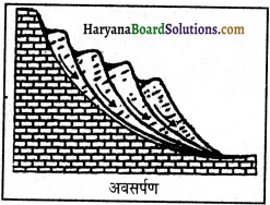 HBSE 11th Class Geography Important Questions Chapter 6 भू-आकृतिक प्रक्रियाएँ 6