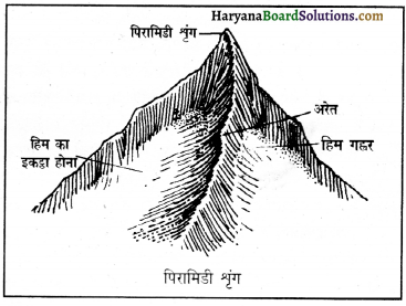 HBSE 11th Class Geography Important Questions Chapter 7 भू-आकृतियाँ तथा उनका विकास 12