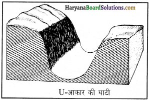 HBSE 11th Class Geography Important Questions Chapter 7 भू-आकृतियाँ तथा उनका विकास 14