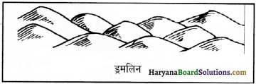 HBSE 11th Class Geography Important Questions Chapter 7 भू-आकृतियाँ तथा उनका विकास 18