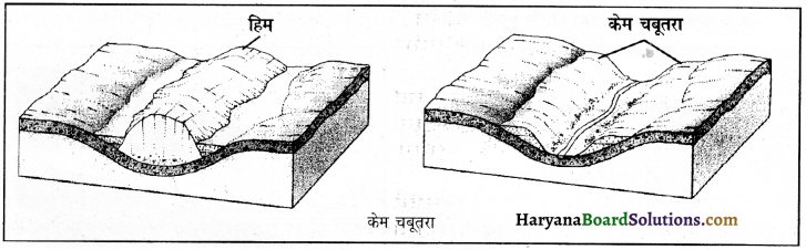 HBSE 11th Class Geography Important Questions Chapter 7 भू-आकृतियाँ तथा उनका विकास 19