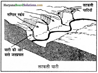 HBSE 11th Class Geography Important Questions Chapter 7 भू-आकृतियाँ तथा उनका विकास 2