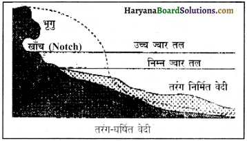 HBSE 11th Class Geography Important Questions Chapter 7 भू-आकृतियाँ तथा उनका विकास 21