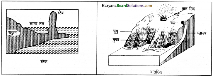 HBSE 11th Class Geography Important Questions Chapter 7 भू-आकृतियाँ तथा उनका विकास 22a