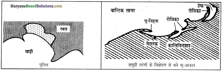HBSE 11th Class Geography Important Questions Chapter 7 भू-आकृतियाँ तथा उनका विकास 23