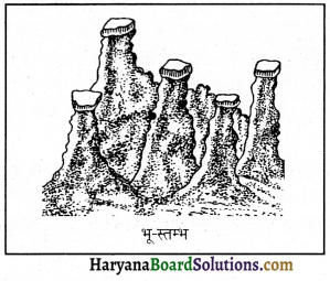 HBSE 11th Class Geography Important Questions Chapter 7 भू-आकृतियाँ तथा उनका विकास 28