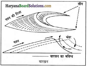 HBSE 11th Class Geography Important Questions Chapter 7 भू-आकृतियाँ तथा उनका विकास 29
