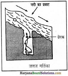 HBSE 11th Class Geography Important Questions Chapter 7 भू-आकृतियाँ तथा उनका विकास 4