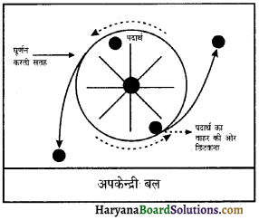 HBSE 11th Class Geography Solutions Chapter 2 पृथ्वी की उत्पत्ति एवं विकास 1