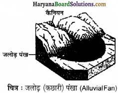 HBSE 11th Class Geography Solutions Chapter 2 संरचना तथा भू-आकृति विज्ञान 1