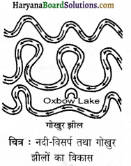 HBSE 11th Class Geography Solutions Chapter 2 संरचना तथा भू-आकृति विज्ञान 3