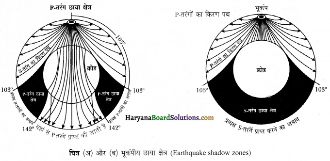 HBSE 11th Class Geography Solutions Chapter 3 पृथ्वी की आंतरिक संरचना 1