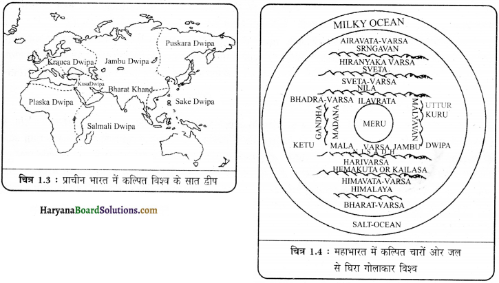 HBSE 11th Class Practical Work in Geography Solutions Chapter 1 मानचित्र का परिचय 2