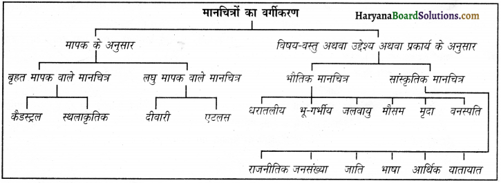 HBSE 11th Class Practical Work in Geography Solutions Chapter 1 मानचित्र का परिचय 3